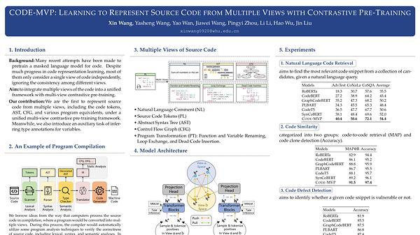 CODE-MVP: Learning to Represent Source Code from Multiple Views with Contrastive Pre-Training