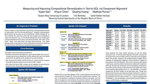 Measuring and Improving Compositional Generalization in Text-to-SQL via Component Alignment