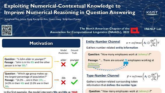 Exploiting Numerical-Contextual Knowledge to Improve Numerical Reasoning in Question Answering