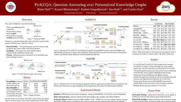 PerKGQA: Question Answering over Personalized Knowledge Graphs