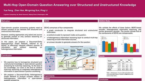 Multi-Hop Open-Domain Question Answering over Structured and Unstructured Knowledge