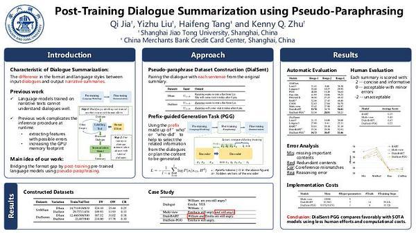 Post-Training Dialogue Summarization using Pseudo-Paraphrasing