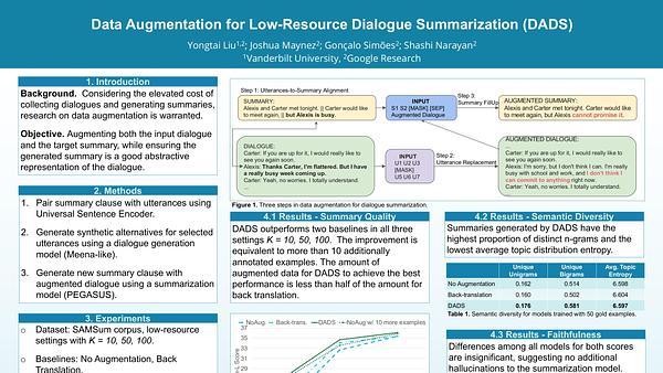Data Augmentation for Low-Resource Dialogue Summarization