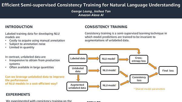 Efficient Semi-supervised Consistency Training for Natural Language Understanding