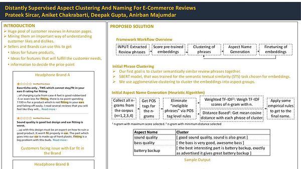 Distantly Supervised Aspect Clustering And Naming For E-Commerce Reviews