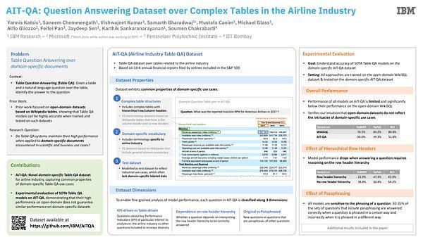AIT-QA: Question Answering Dataset over Complex Tables in the Airline Industry