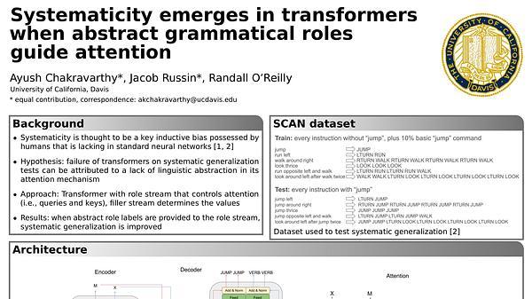 Systematicity Emerges in Transformers when Abstract Grammatical Roles Guide Attention