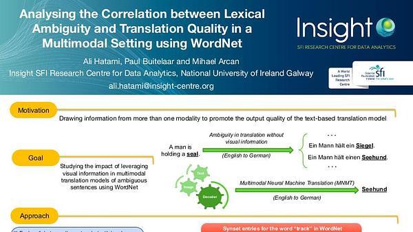 Analysing the Correlation between Lexical Ambiguity and Translation Quality in a Multimodal Setting using WordNet