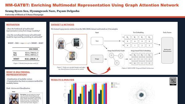 MM-GATBT: Enriching Multimodal Representation Using Graph Attention Network