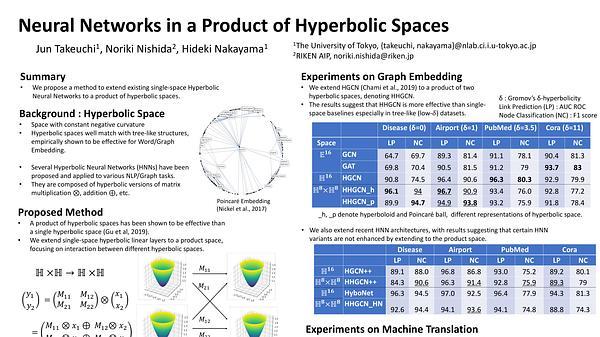 Neural Networks in a Product of Hyperbolic Spaces