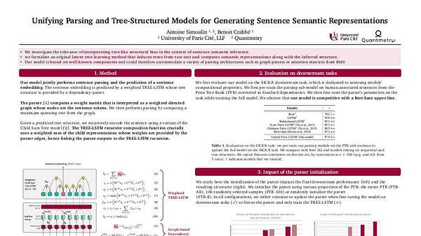Unifying Parsing and Tree-Structured Models for Generating Sentence Semantic Representations