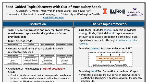 Seed-Guided Topic Discovery with Out-of-Vocabulary Seeds