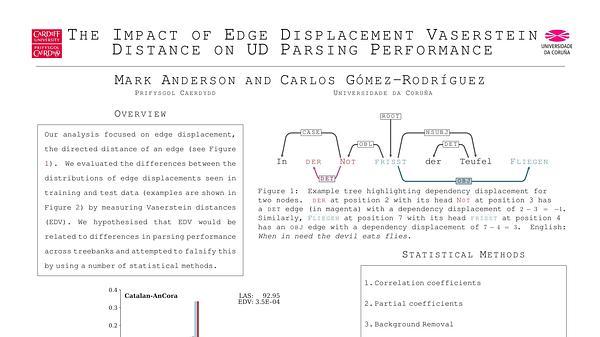 The Impact of Edge Displacement Vaserstein Distance on UD Parsing Performance