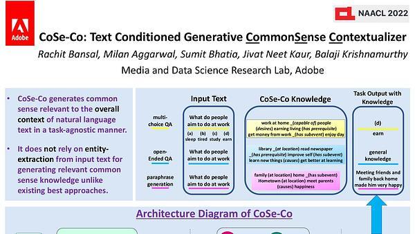 CoSe-Co: Text Conditioned Generative CommonSense Contextualizer