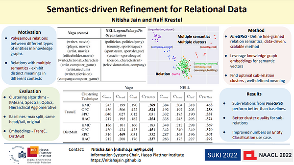 Semantics-driven Refinement for Relational Data