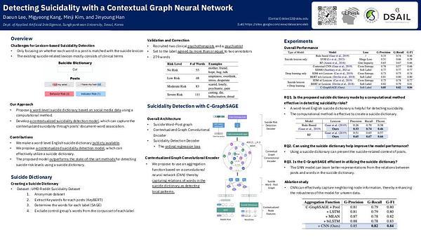 Detecting Suicidality with a Contextual Graph Neural Network