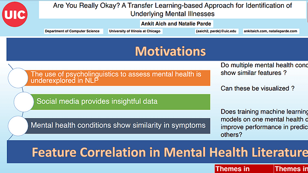 Are You Really Okay? A Transfer Learning-based Approach for Identification of Underlying Mental Illnesses