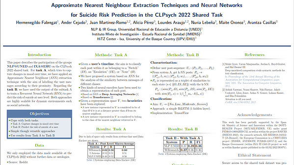 Approximate Nearest Neighbour Extraction Techniques and Neural Networks \\for Suicide Risk Prediction in the CLPsych 2022 Shared Task