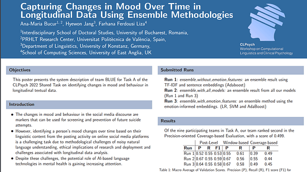 Capturing Changes in Mood Over Time in Longitudinal Data Using Ensemble Methodologies