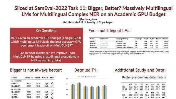 Sliced at SemEval-2022 Task 11: Bigger, Better? Massively Multilingual
LMs for Multilingual Complex NER on an Academic GPU Budget