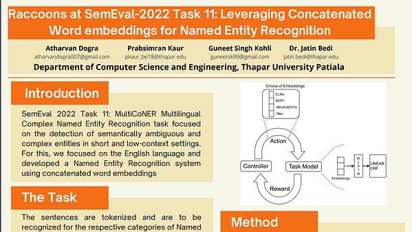 Raccoons at SemEval-2022 Task 11: Leveraging ConcatenatedWord embeddings for Named Entity Recognition