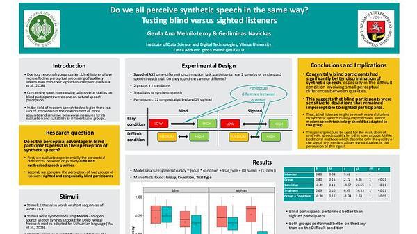 Do we all perceive synthetic speech in the same way? Testing congenitally blind versus sighted listeners