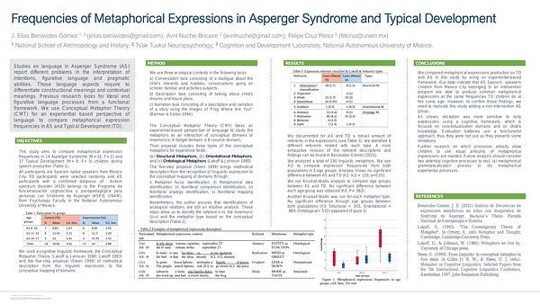 Frequencies of Metaphorical Expressions in Asperger Syndrome and Typical Development