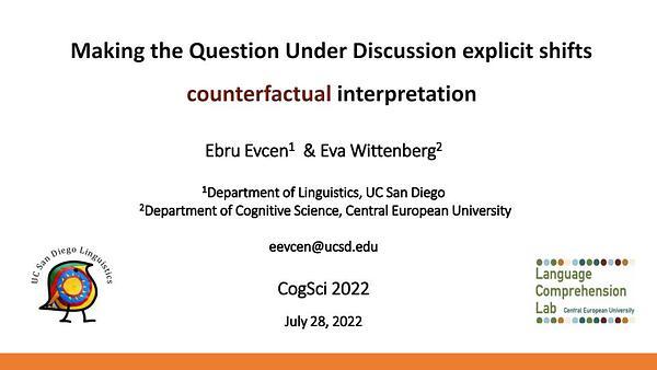 Making the Question Under Discussion explicit shis counterfactual interpretation