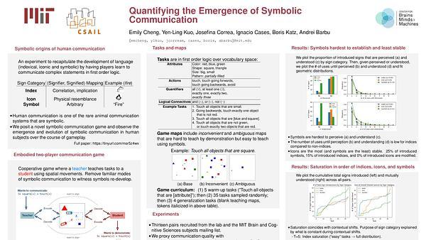Quantifying the Emergence of Symbolic Communication
