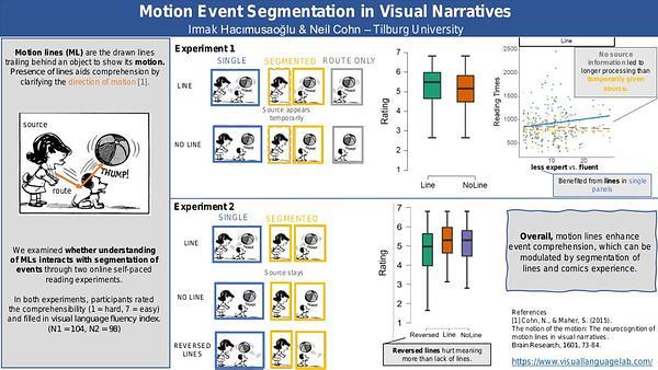 Motion Event Segmentation in Visual Narratives
