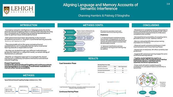 Aligning Language and Memory Accounts of Semantic Interference