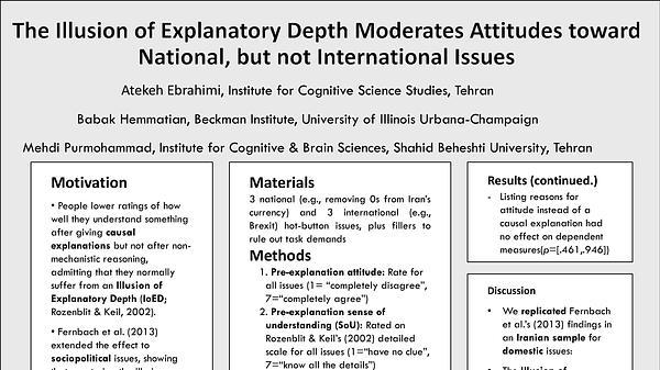 The moderation effect of Illusion of Explanatory Depth of Knowledge towards National and International Issues