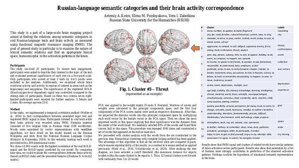 Russian-language semantic categories and their brain activity correspondence