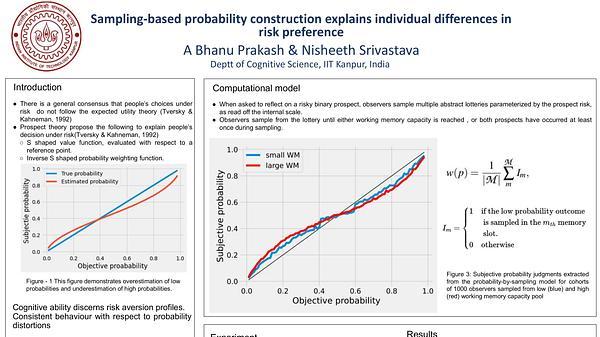 Sampling-based probability construction explains individual differences in risk preference