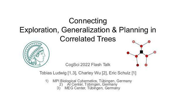 Connecting Exploration, Generalization, and Planning in Correlated Trees
