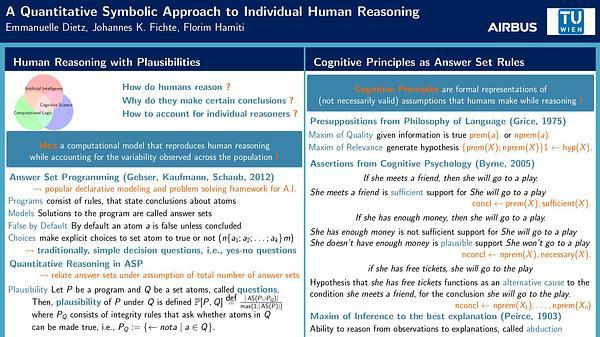 A Quantitative Symbolic Approach to Individual Human Reasoning