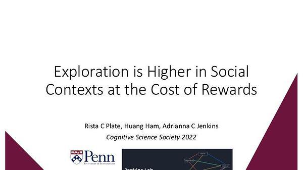 Exploration is Higher in Social Contexts at the Cost of Rewards
