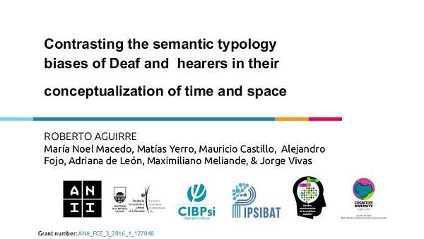 Contrasting the semantic typology biases of Deaf and hearing people in their conceptualization of time and space