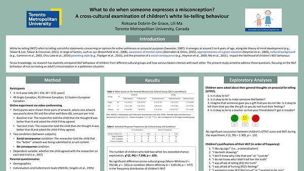 What to Do When Someone Expresses a Misconception? A Cross-Cultural Examination of Children’s White Lie-Telling Behaviour