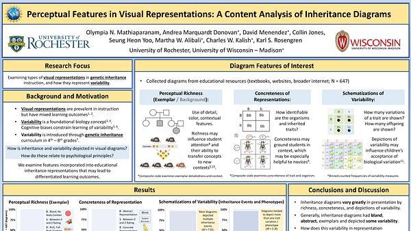 Perceptual Features in Visual Representations: A Content Analysis of Inheritance Diagrams