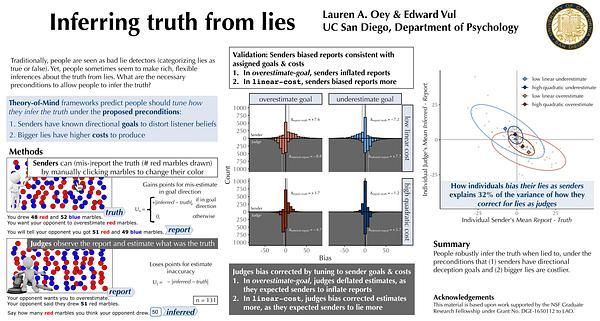 Inferring truth from lies