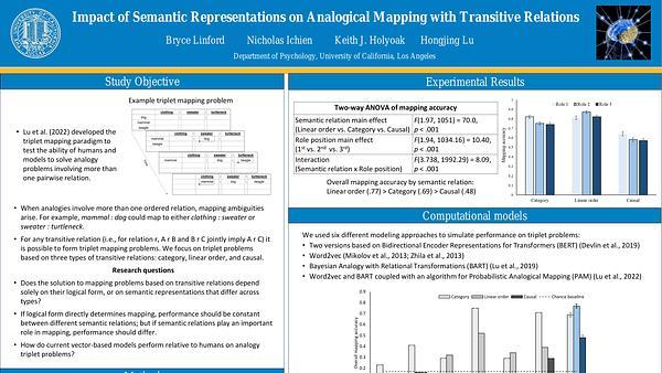 Impact of Semantic Representations on Analogical Mapping with Transitive Relations