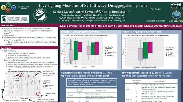Investigating Measures of Self-Efficacy Disaggregated by Time