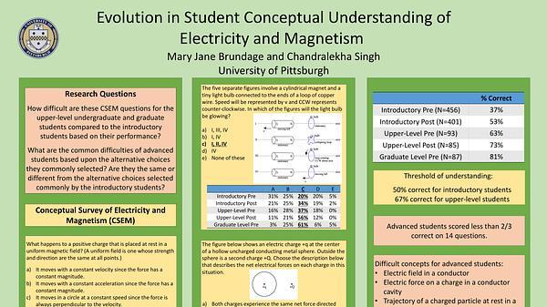 Evolution in student conceptual understanding of electricity and magnetism