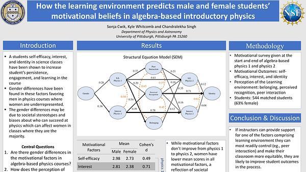 Learning environment predicts women's motivational beliefs in introductory physics courses