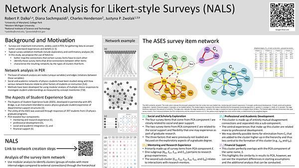 Network analysis of Likert-style surveys