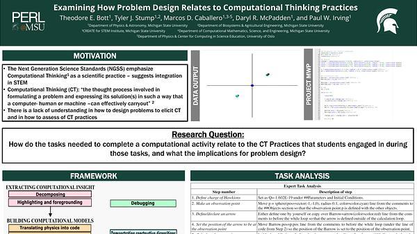 Relating Computational Thinking Practices and Problem Design Features