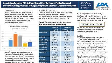 Association Between Gift Authorship and Peer-Reviewed Publications and Research Funding Awarded Through Competitive Grants in Different Disciplines