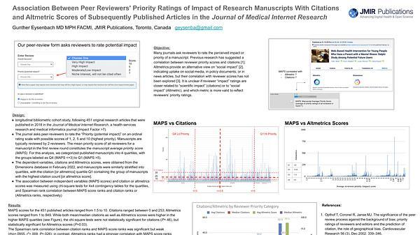 Association Between Peer Reviewers' Priority Ratings of Impact of Research Manuscripts With Citations and Altmetric Scores of Subsequently Published Articles in the Journal of Medical Internet Research
