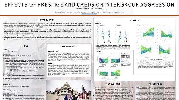 Effect of prestige and CREDs on intergroup aggression